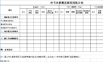 excel市节水灌溉发展情况统计表模板