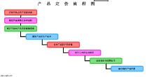 excel产品定价流程图模板