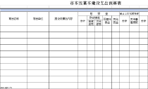 excel市本级基本建设支出预算表模板