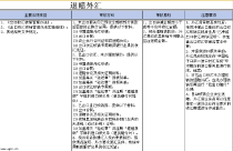 excel退赔外汇模板