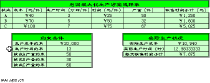 excel企业生产方案选择表模板