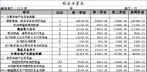 excel企业财务现金流量表模板