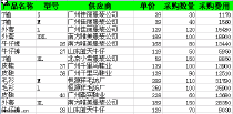 excel使用DAVERAGE函数计算条目的平均值模板