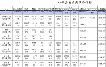 excel全省主要经济指标模板