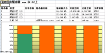 excel驱动内存模板