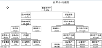 excel会计报表分析模板