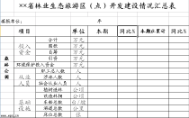 excel省林业生态旅游区（点）开发建设情况汇总表模板