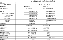 excel市直行政事业单位基本信息表模板