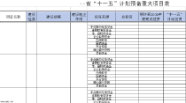 excel省“十一五”计划预备重大项目表模板