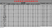 excel企业新进员工培训成绩统计表模板