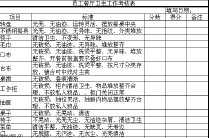 excel员工餐厅卫生工作考核表模板