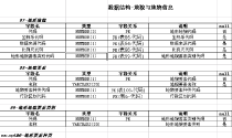 excel数据结构-地貌与地物信息模板