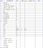 excel建筑工程量统计清单模板