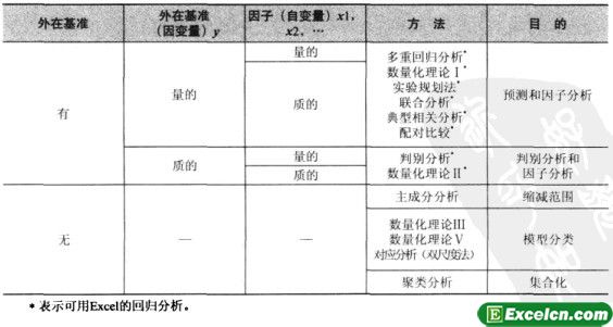 数据挖掘和统计分析