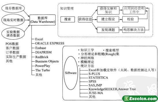 数据分析是做什么的