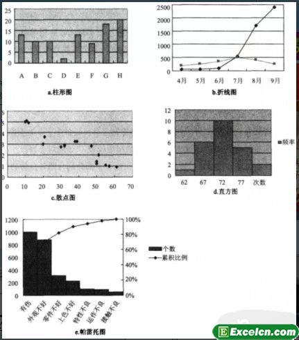 用Excel学习数据挖掘