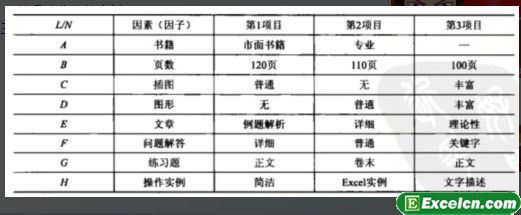 把数据挖掘应用到工作中