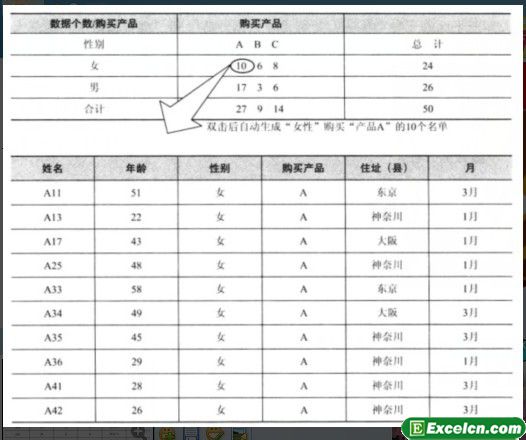 数据透视图的实例