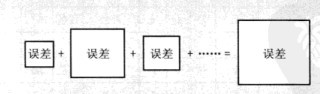 求解所有正方形面积之和