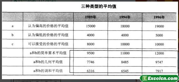 求解几何平均值