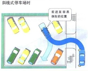 斜线模式倒车