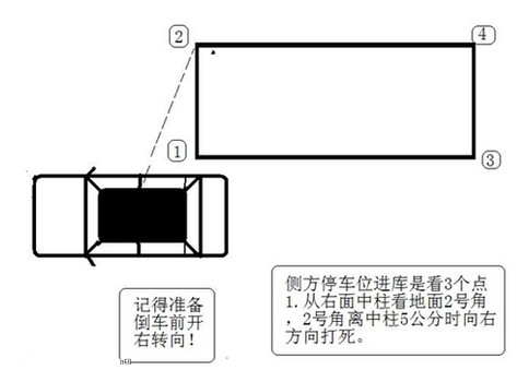 侧方位停车技巧图解