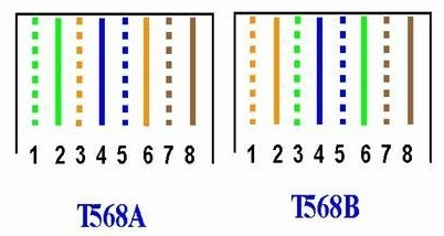 568A和568B水晶头