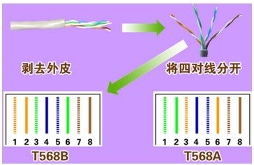 不同网线水晶头做法不一样的