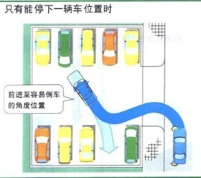 直行式停车技术