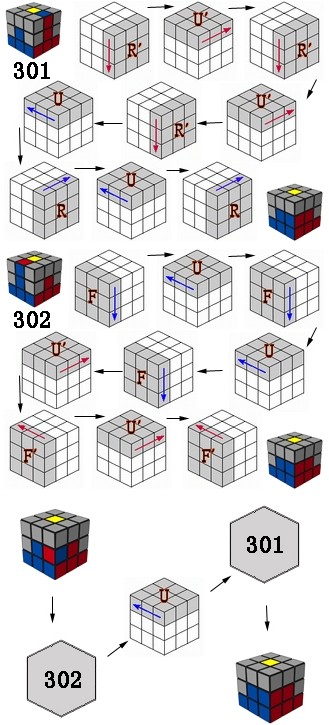 第二层棱块归位