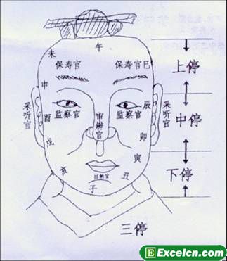 面相算命图解