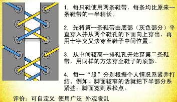 分段系鞋带法