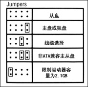 硬盘跳线设置图解