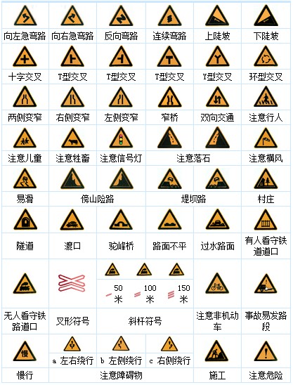 交通标志大全及图解