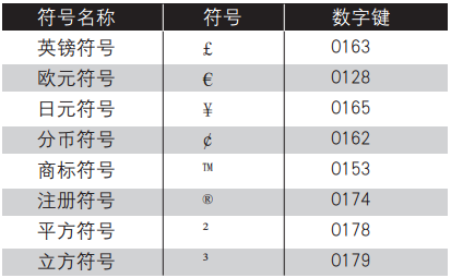 在Excel中插入特殊符号的细目列表