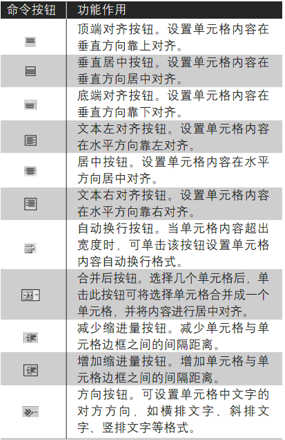 Excel2007对齐设置按钮