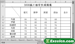 Excel2007表格里加斜线