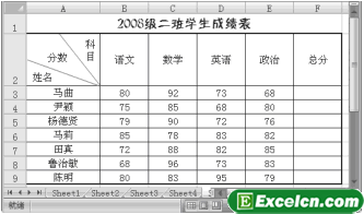 通过Excel的直线工具和文本框工具制作斜线表头