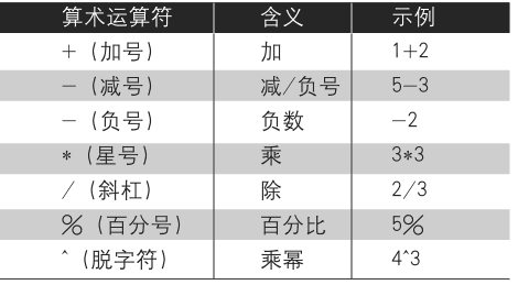 Excel2007算术运算符