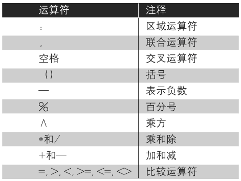 Excel中运算符的优先级和括号在运算中的应用