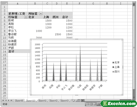 Excel数据透视表创建数据透视图