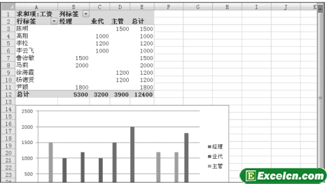 创建Excel数据透视图表