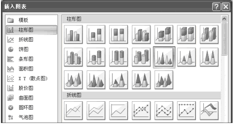 插入Excel数据透视图图表