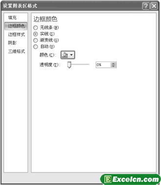 设置Excel图表样式