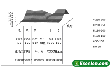 Excel曲面图