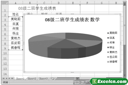 更改Excel图表类型后