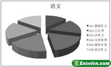 Excel饼图