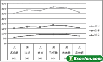 Excel折线图