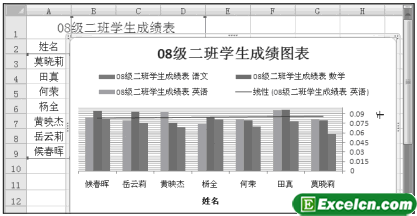 在Excel中添加趋势线