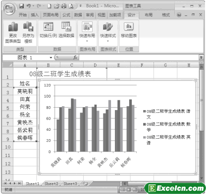 Excel2007中创建图表